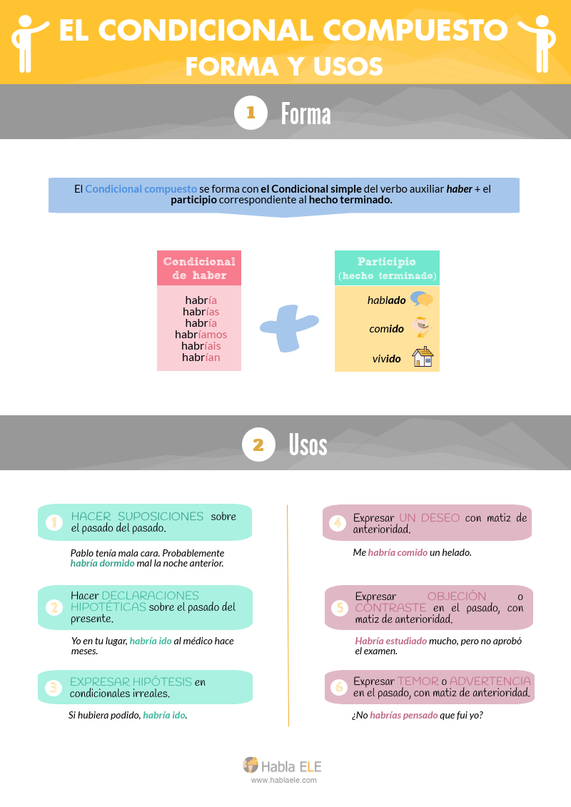 Tiempos Simples Y Compuestos Del Modo Indicativo Ejemplos